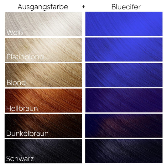 Farbkarte mit Färbebeispielen