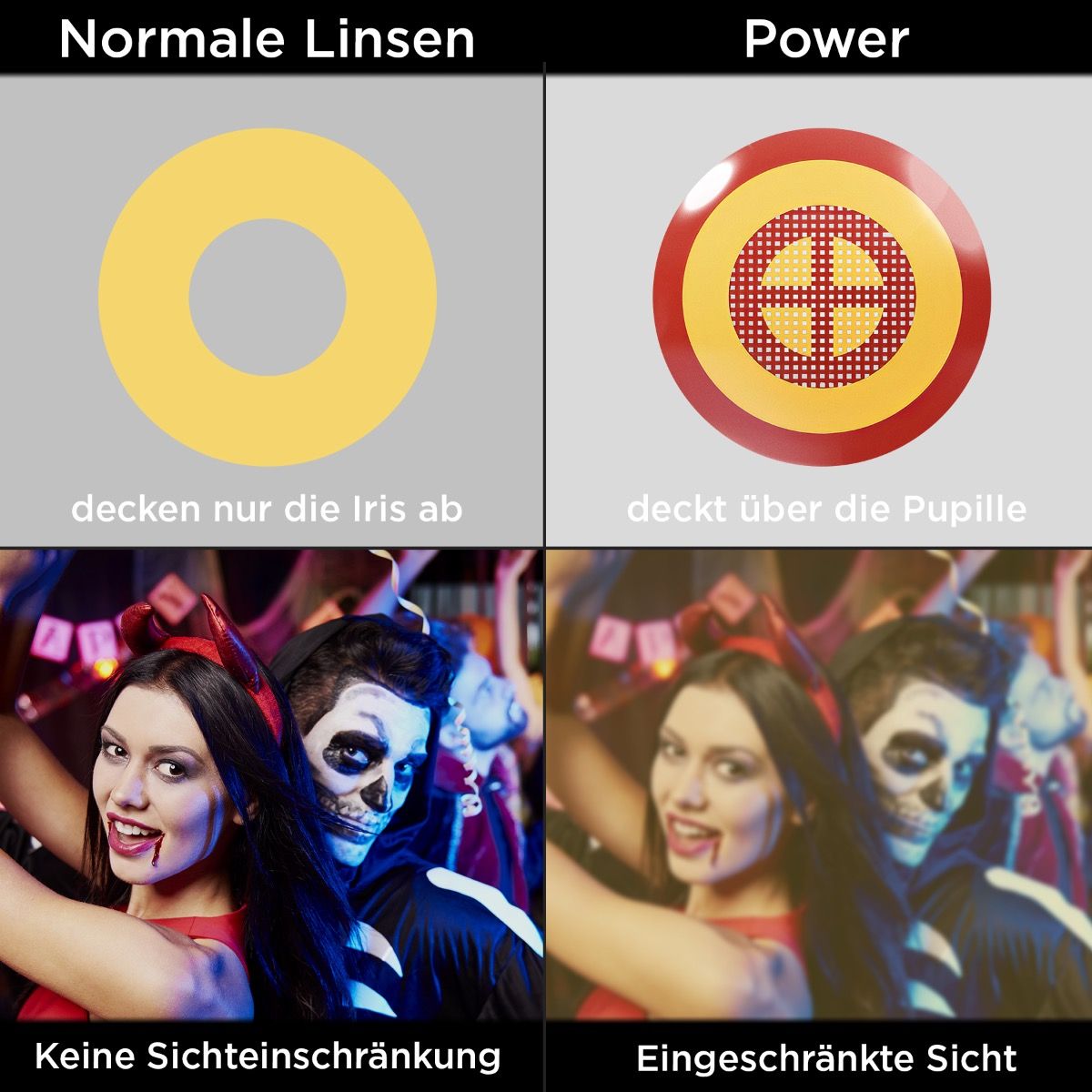 Referenzbild Sichtfeld (Kontaktlinse deckt die Pupille ab und schrenkt die Sicht ein)