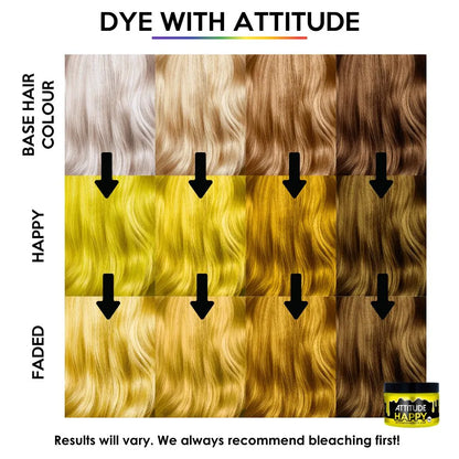 semi-permanente Haarfarbe HAPPY UV in dem Farbton Neongelb von Attitude